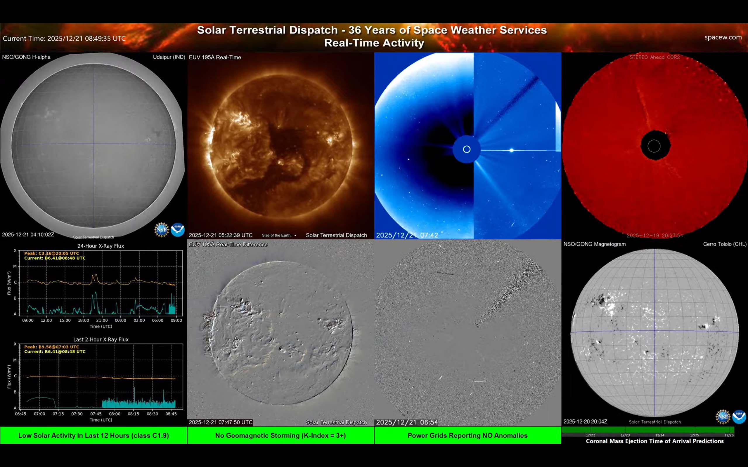 Screen 1 — Solar Overview + X-ray Flares + Coronagraphs + Magnetogram