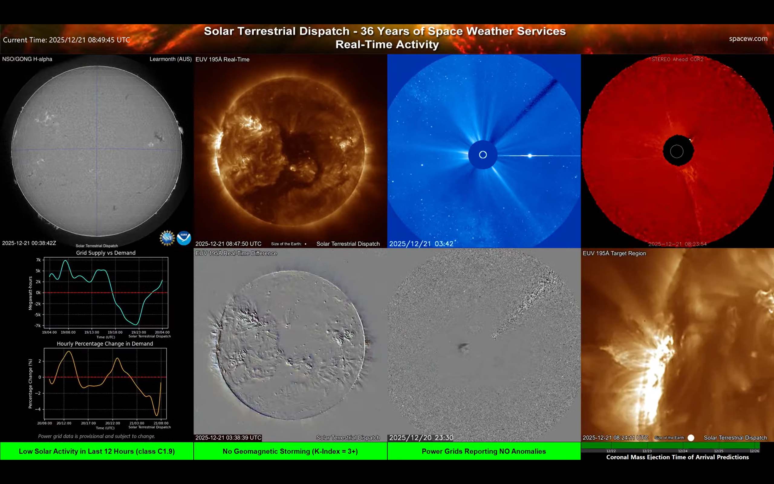Screen 2 — Real-Time Activity, Power Grid Generation Status