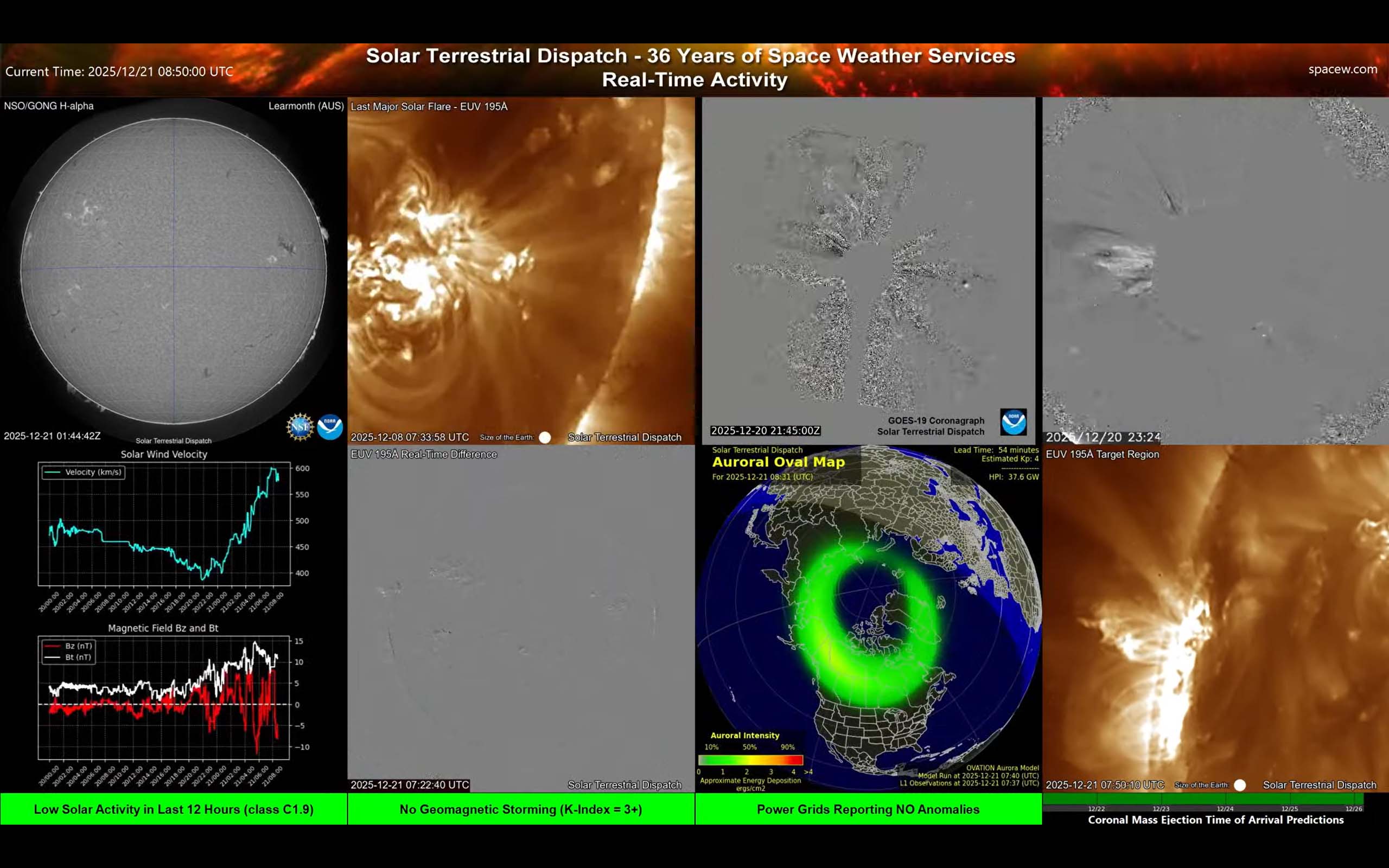 Screen 3 — Real-Time Activity + Near-Earth Solar Wind + Auroral Oval