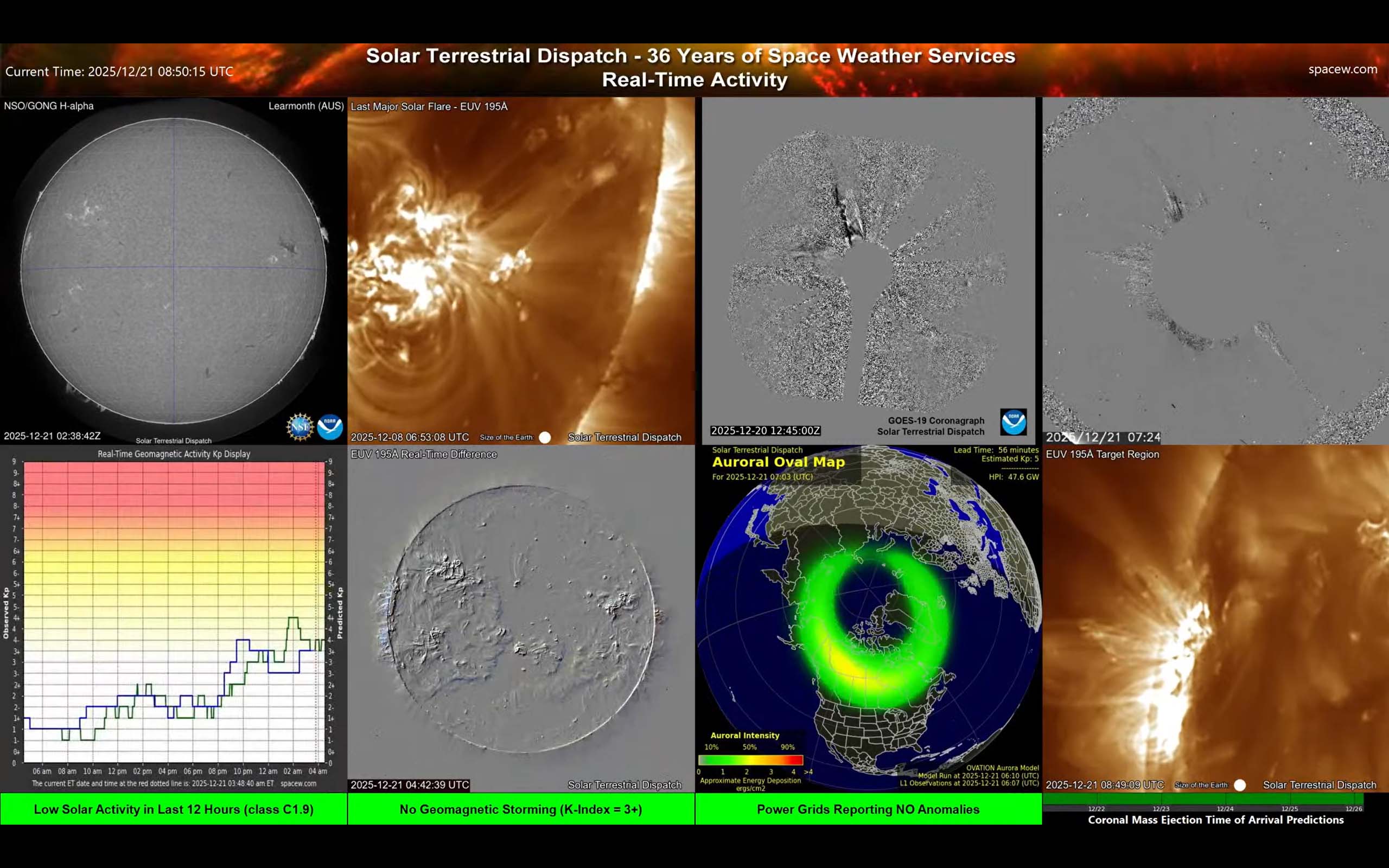 Screen 4 — Quick Geomagnetic Status: Kp Activity Display + Aurora Context