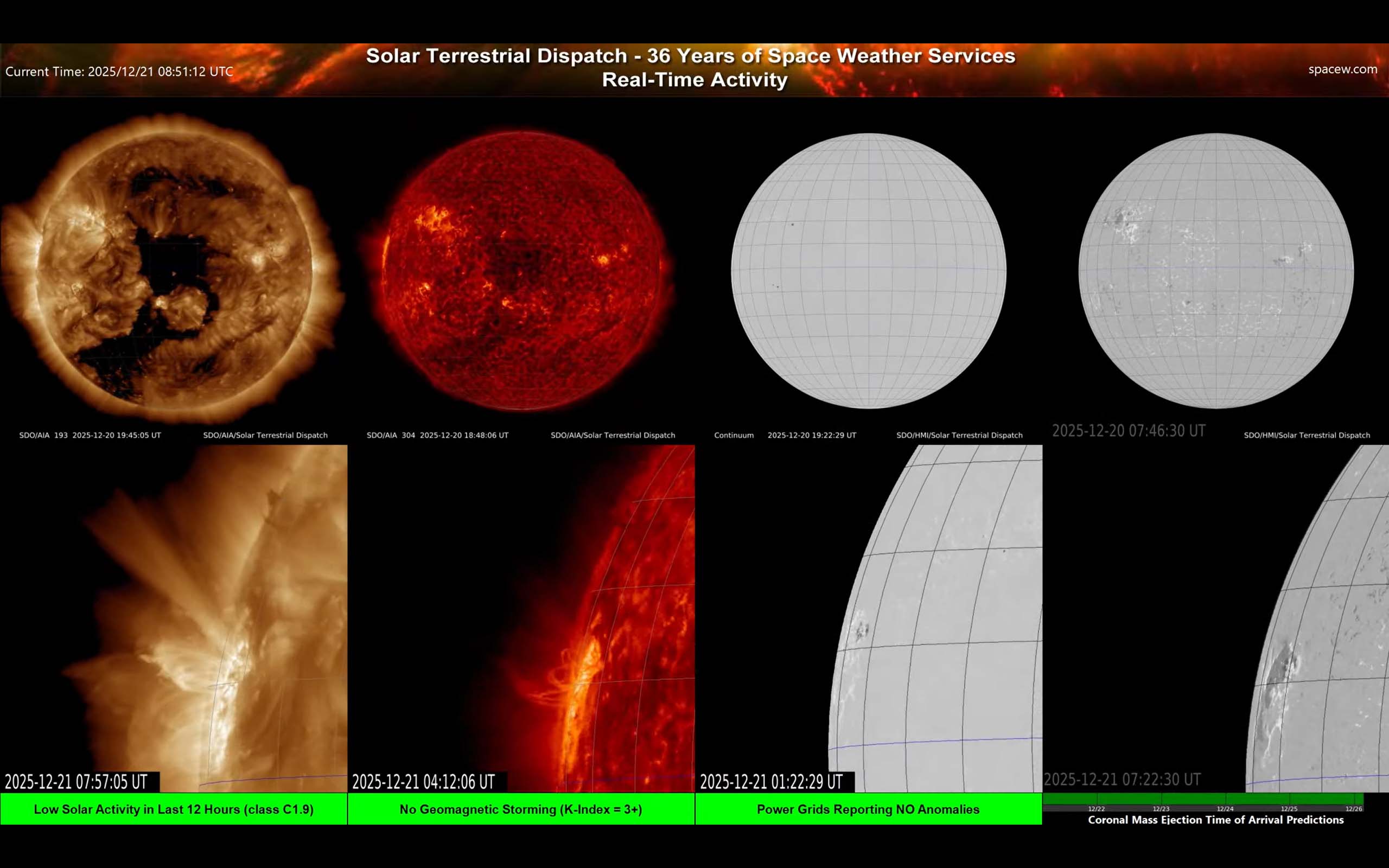 Screen 6 — Multi-Wavelength Sun + Magnetic Context (full disk + zooms)