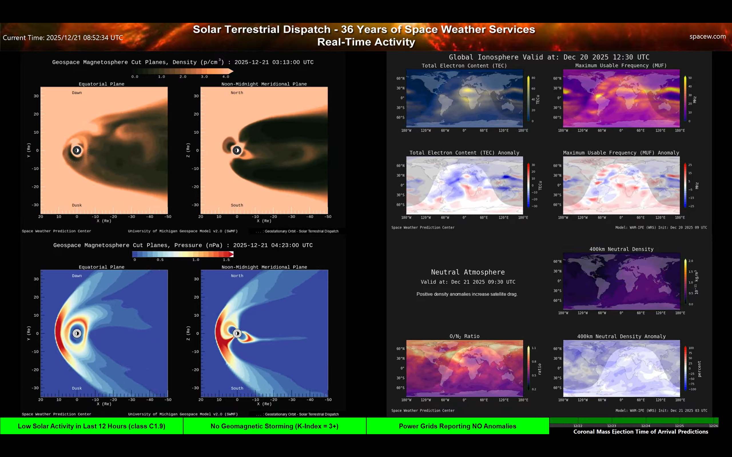 Screen 9 — Earth Impacts: Magnetosphere + TEC + MUF + Neutral Atmosphere Anomalies