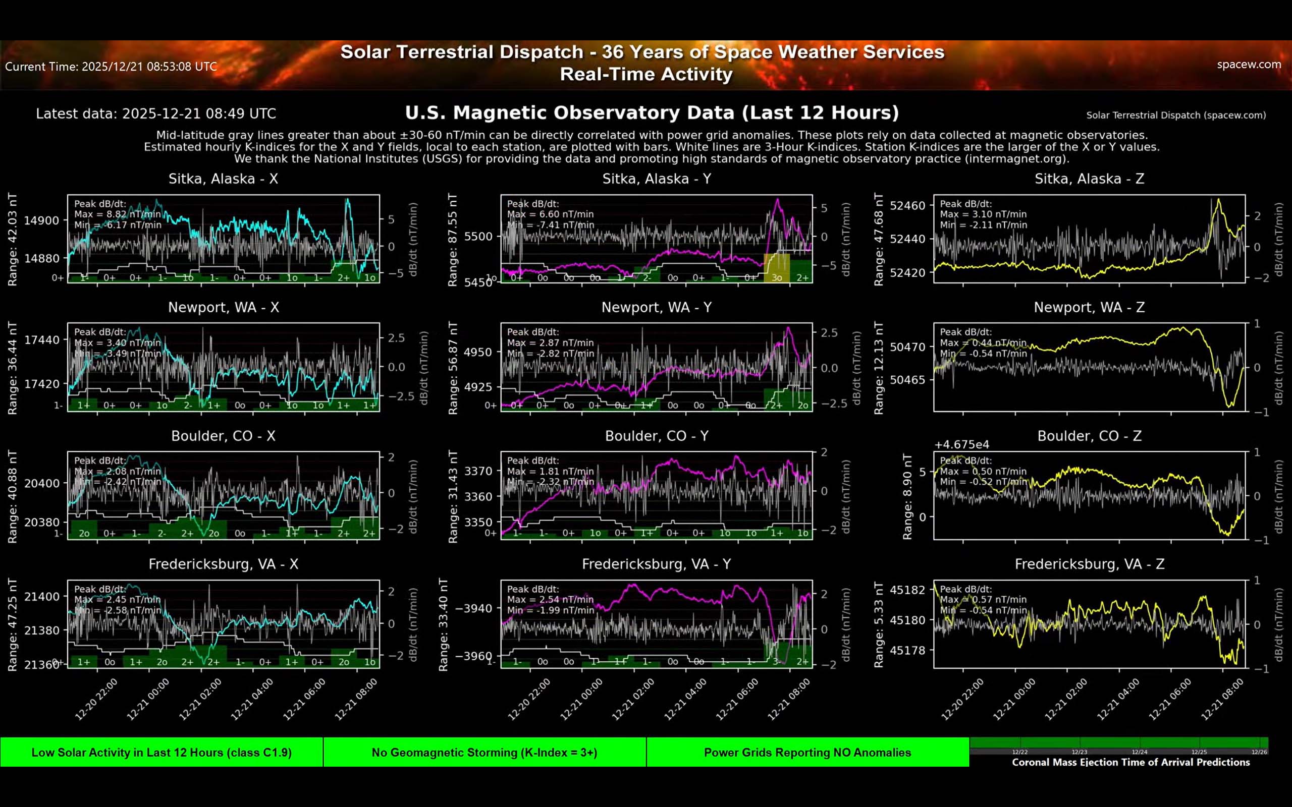 Screen A — Ground Magnetometers (U.S. and Canadian Magnetic Observatory Data, last 12 hours)