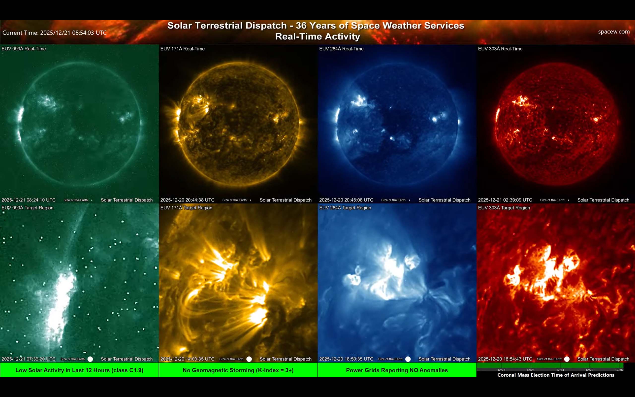 Screen B — Four EUV Channels (093Å / 171Å / 284Å / 303Å) + Target Region Zooms