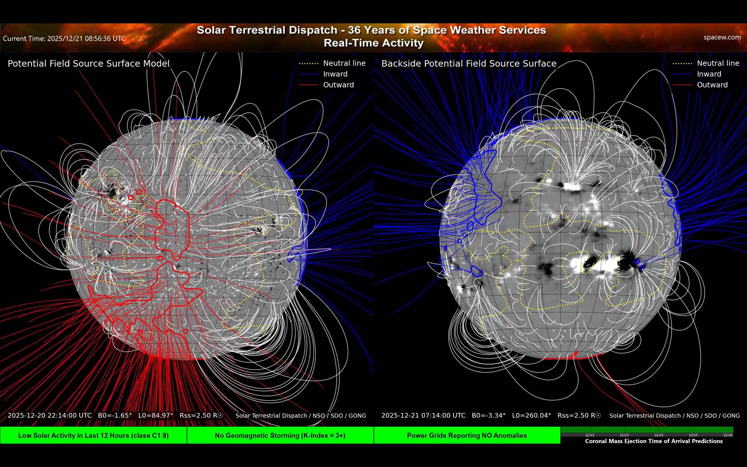 Screen F — PFSS Magnetic Field Model (front side + backside)
