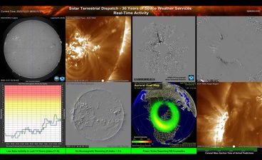 Screen 4 — Quick Geomagnetic Status: Kp Activity Display + Aurora Context