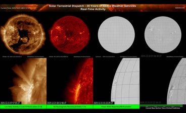 Screen 6 — Multi-Wavelength Sun + Magnetic Context (full disk + zooms)