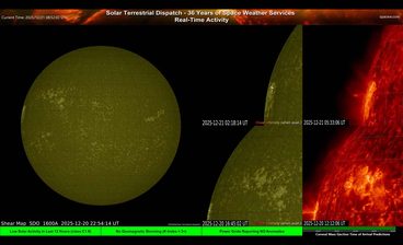Screen 8 — Shear Map (1600Å) + Close-Ups of Active Regions