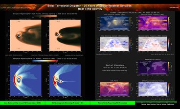 Screen 9 — Earth Impacts: Magnetosphere + TEC + MUF + Neutral Atmosphere Anomalies