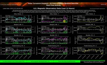 Screen A — Ground Magnetometers (U.S. and Canadian Magnetic Observatory Data, last 12 hours)