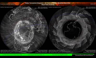 Screen E — 24-Hour Peak Aurora Mosaic (Northern + Southern Hemisphere)