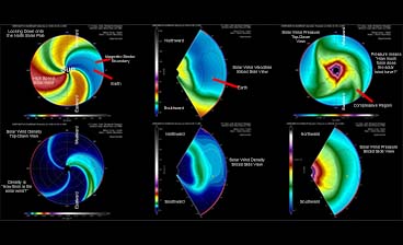 Screen H — Experimental 10-Day Solar Wind Model (Speed, Density, Pressure)