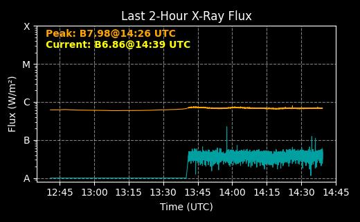 Primary Hi-Res X-Rays